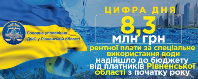 Рівняни заплатили 8,3 млн грн  податків за користування водою