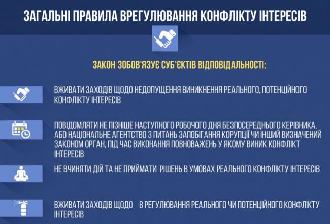 На Рівненщині керівника відділу РДА оштрафували за корупцію