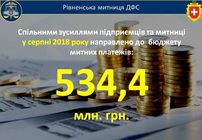 Рівненська митниця направила до бюджету майже 540 млн гривень