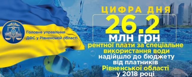 За спецкористування водою на Рівненщині заплатили майже 30 мільйонів гривень