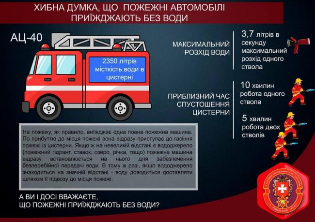 На скільки часу вистачає води із цистерни пожежного автомобіля рівненських рятувальників? 