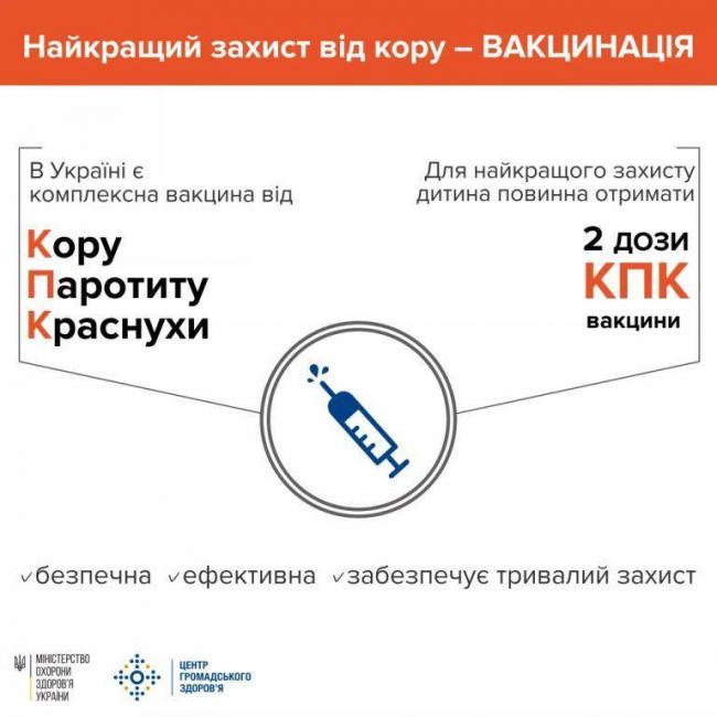 З початку грудня на Рівненщині зареєстровано 415 хворих на кір