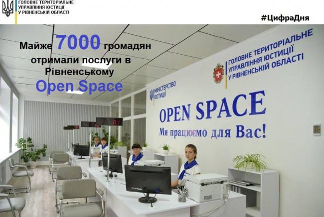 Майже 7000 громадян скористалися послугами сучасного Open Space у Рівному