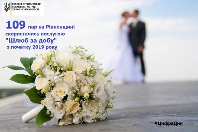 З початку року в Рівненській області зареєстрували майже 600 шлюбів