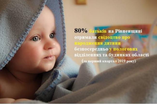 80% батьків Рівненщини отримали свідоцтво про народження дитини у пологових