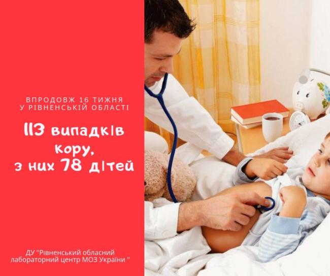 З початку року на Рівненщині на кір захворіло більше людей, ніж за весь 2018 рік