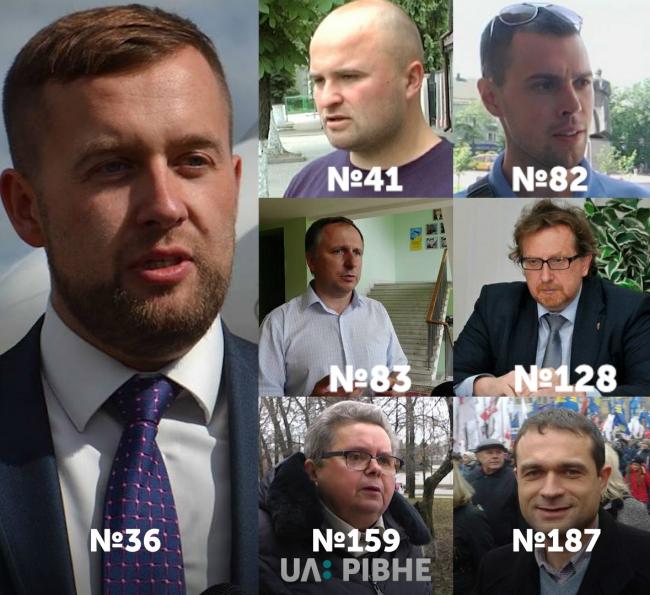 Семеро мешканців Рівненської області потрапили до списку партії ВО "Свобода" 