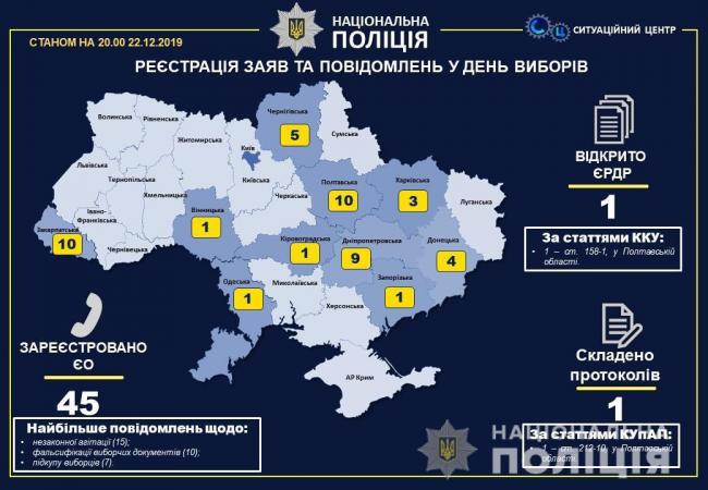 Поліцейські Рівненщини забезпечили порядок у день виборів у ОТГ