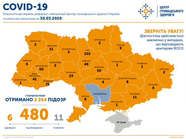 В Україні вже 480 випадків інфікування коронавірусом