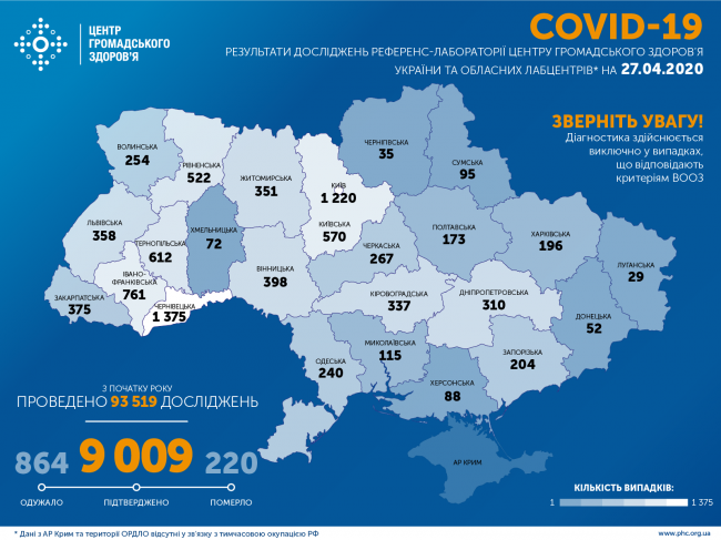 Рівненщина - на 6 місці: в Україні вже більше 9 тисяч хворих на коронавірус