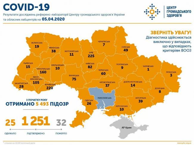 В Україні вже - 1251 хворий на коронавірус: статистика від МОЗ по регіонам