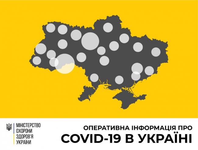 В Україні вже 942 випадки інфікування COVID-19