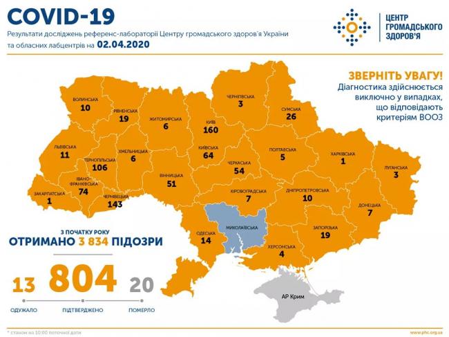 За ніч - ще 10: в Україні кількість хворих на коронавірус вже перевалила за 800