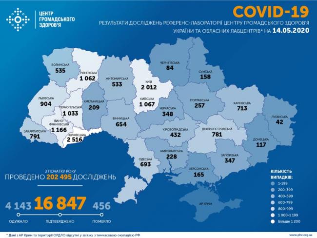 +422: в Україні додалось хворих із COVID-19