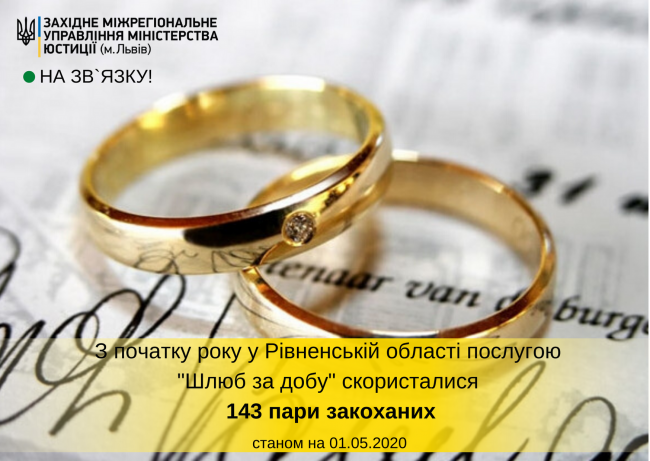 На Рівненщині у рамках проекту «Шлюб за добу» одружилися майже 150 пар закоханих