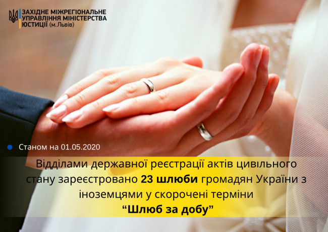 Скільки у Рівненській області зареєстровано шлюбів з іноземцями?
