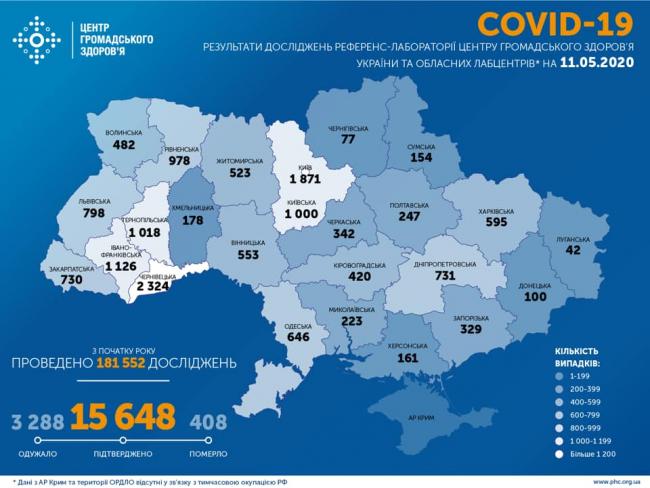 В Україні вже виявили майже 16 тисяч випадків інфікування коронавірусом