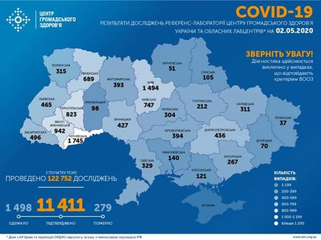За останню добу в Україні зафіксовано ще 550 випадків COVID-19