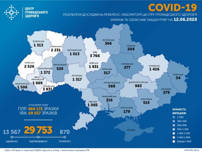 Кількість хворих на коронавірус в Україні майже досягла 30 тисяч