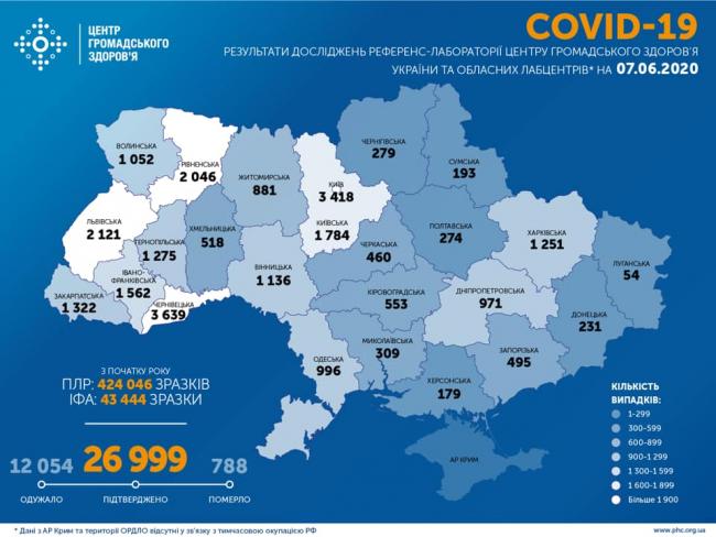 За добу в Україні додалось майже 500 хворих із COVID-19