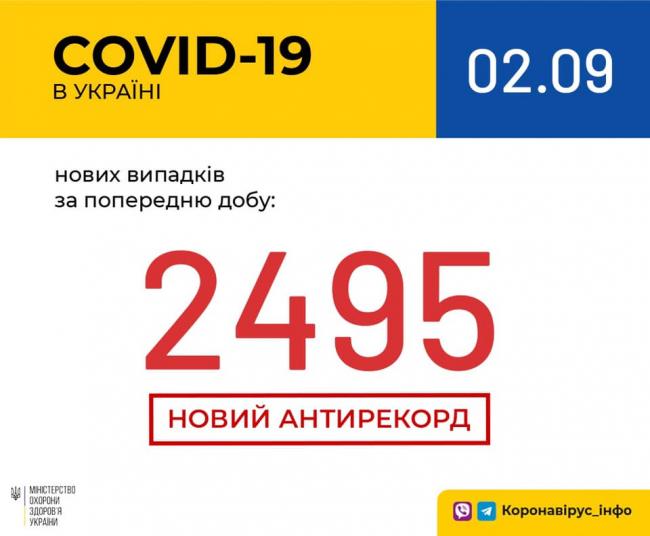 В Україні - рекорд нових випадків коронавірусу за добу 